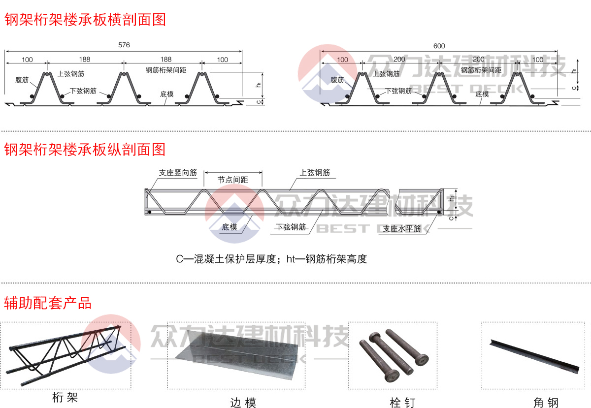 鋼筋桁架樓承板示意圖